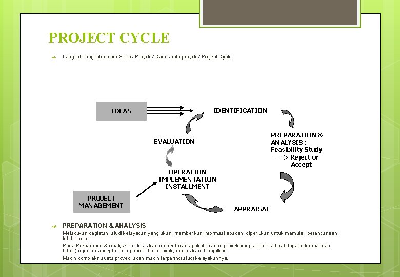 PROJECT CYCLE Langkah-langkah dalam Sliklus Proyek / Daur suatu proyek / Project Cycle IDENTIFICATION