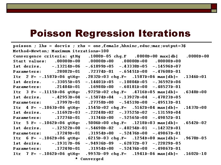 Poisson Regression Iterations poisson ; lhs = docvis ; rhs = one, female, hhninc,