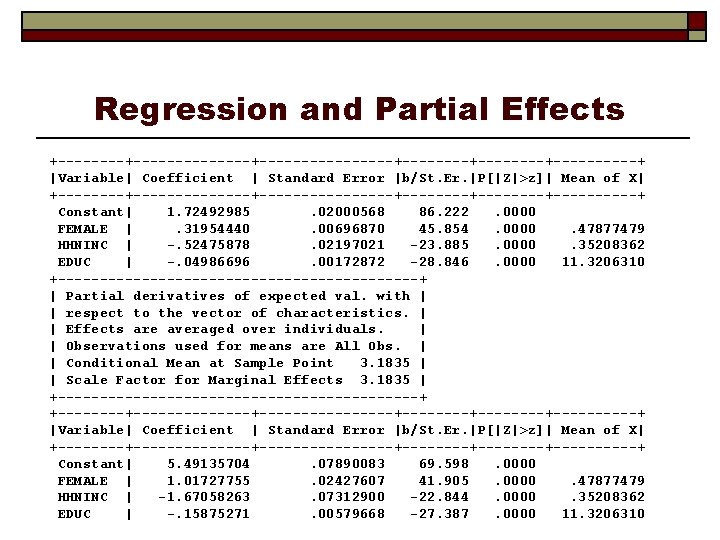 Regression and Partial Effects +--------------+--------+--------+-----+ |Variable| Coefficient | Standard Error |b/St. Er. |P[|Z|>z]| Mean