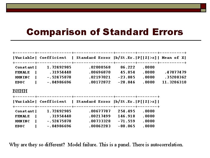 Comparison of Standard Errors +--------------+--------+--------+-----+ |Variable| Coefficient | Standard Error |b/St. Er. |P[|Z|>z]| Mean