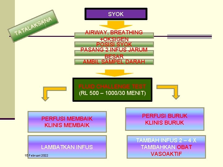 LAK A T TA SYOK NA A S AIRWAY, BREATHING +OKSIGEN POSISI SYOK PASANG