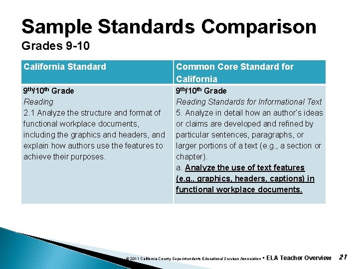 Sample Standards Comparison Grades 9 -10 California Standard Common Core Standard for California 9