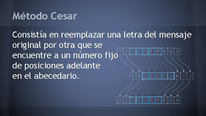 Método Cesar Consistía en reemplazar una letra del mensaje original por otra que se