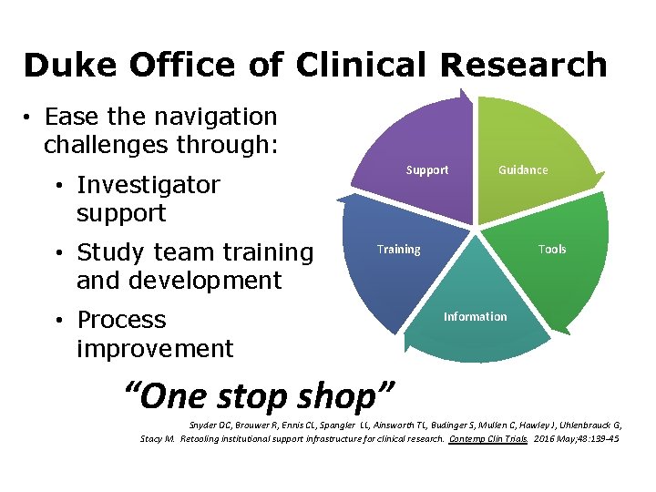 Duke Office of Clinical Research • Ease the navigation challenges through: Support • Investigator