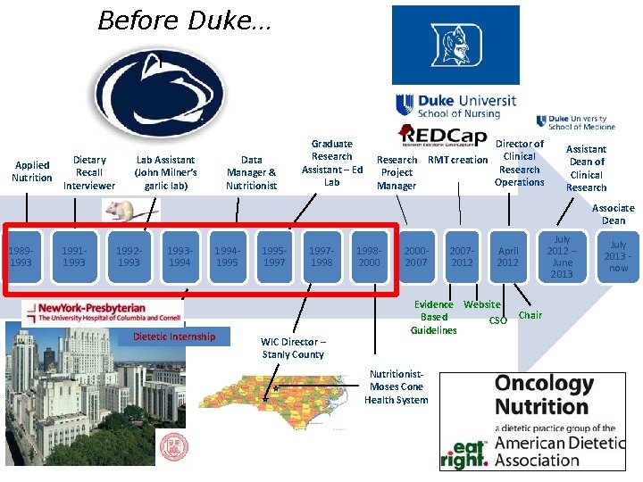 Before Duke… Applied Nutrition Dietary Recall Interviewer Lab Assistant (John Milner’s garlic lab) Data