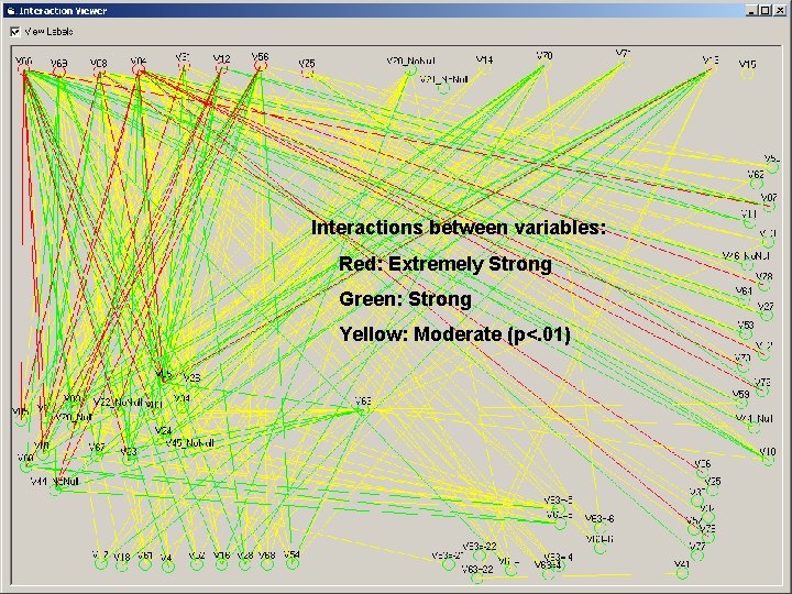 Interactions between variables: Red: Extremely Strong Green: Strong Yellow: Moderate (p<. 01) 