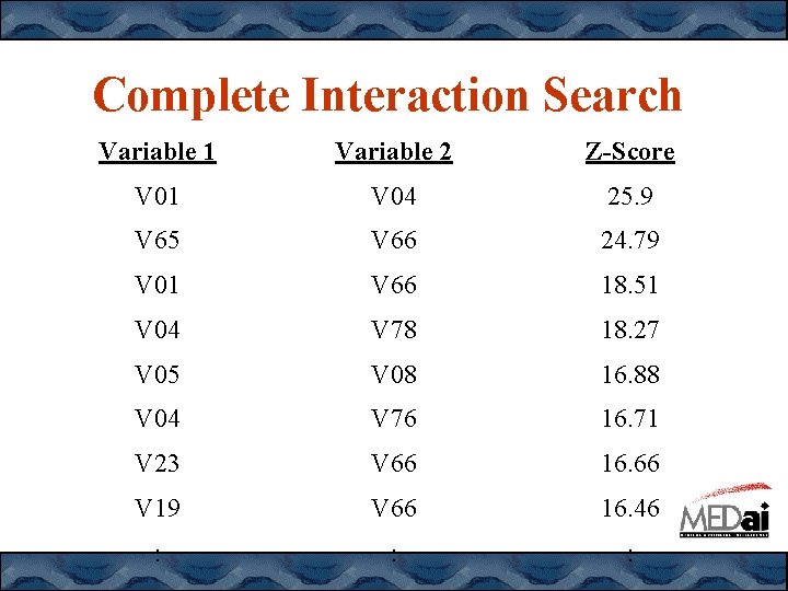 Complete Interaction Search Variable 1 Variable 2 Z-Score V 01 V 04 25. 9