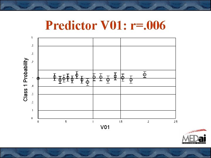 Class 1 Probability Predictor V 01: r=. 006 V 01 