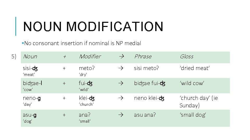 NOUN MODIFICATION • No consonant insertion if nominal is NP medial 5) Noun +