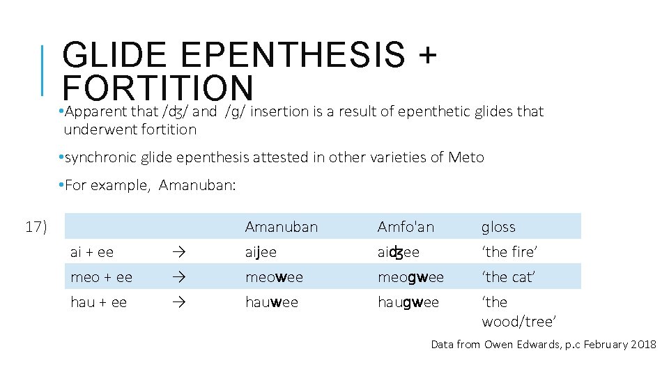 GLIDE EPENTHESIS + FORTITION • Apparent that /ʤ/ and /ɡ/ insertion is a result
