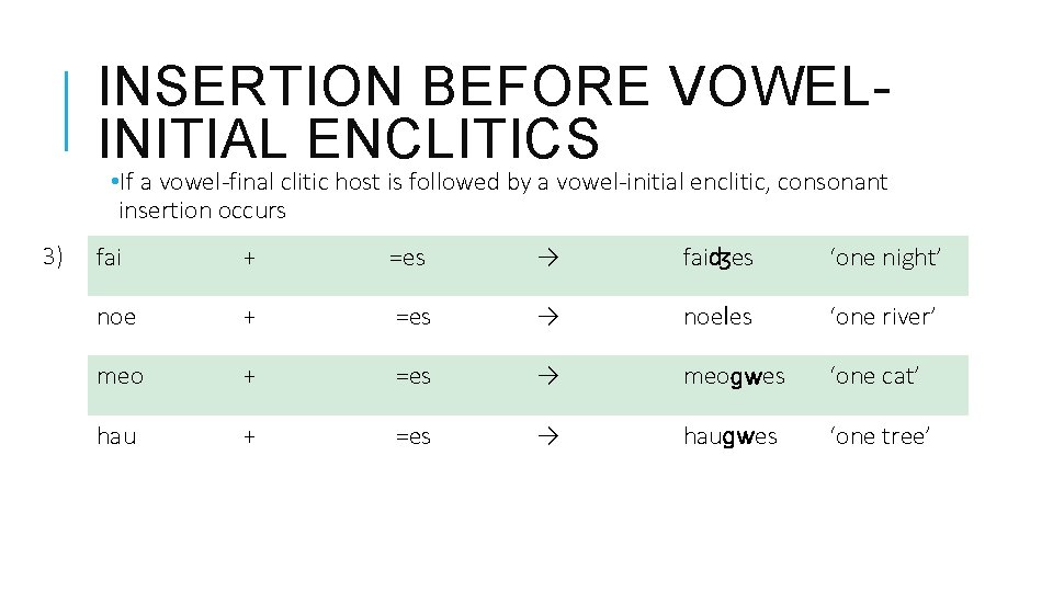 INSERTION BEFORE VOWELINITIAL ENCLITICS • If a vowel-final clitic host is followed by a