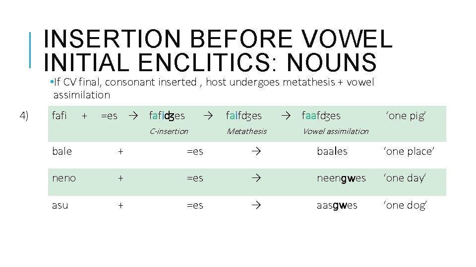 INSERTION BEFORE VOWEL INITIAL ENCLITICS: NOUNS • If CV final, consonant inserted , host