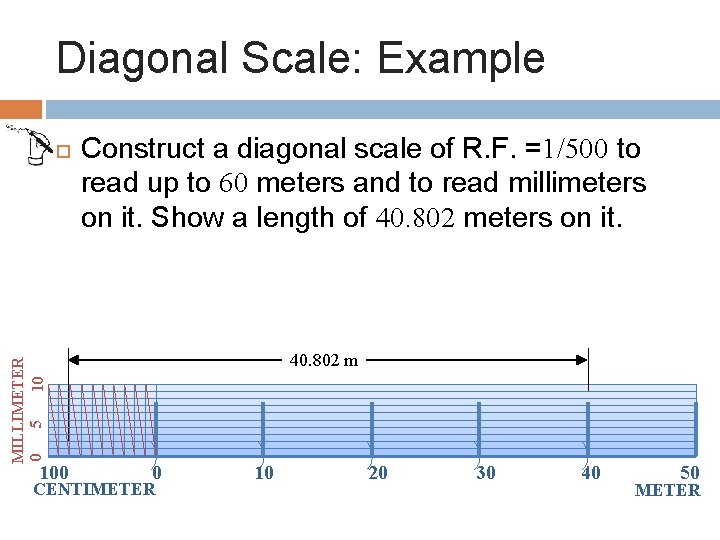 Diagonal Scale: Example MILLIMETER 0 5 10 100 Construct a diagonal scale of R.