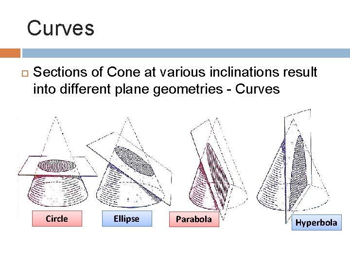 Curves Sections of Cone at various inclinations result into different plane geometries - Curves