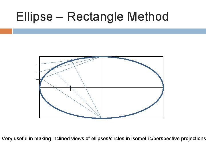 Ellipse – Rectangle Method Very useful in making inclined views of ellipses/circles in isometric/perspective