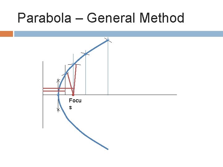 Parabola – General Method Focu s 