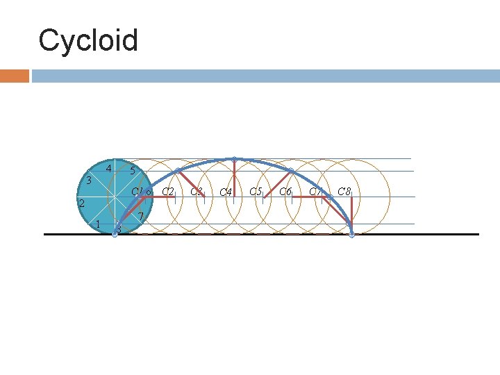 Cycloid 4 3 5 C 1 6 C 2 2 1 7 8 C