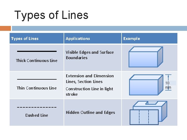 Types of Lines Thick Continuous Line Applications Visible Edges and Surface Boundaries Extension and