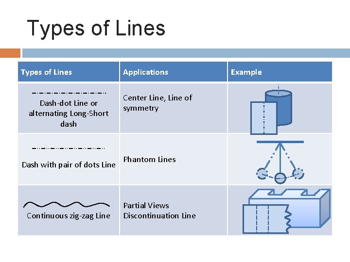 Types of Lines Dash-dot Line or alternating Long-Short dash Dash with pair of dots