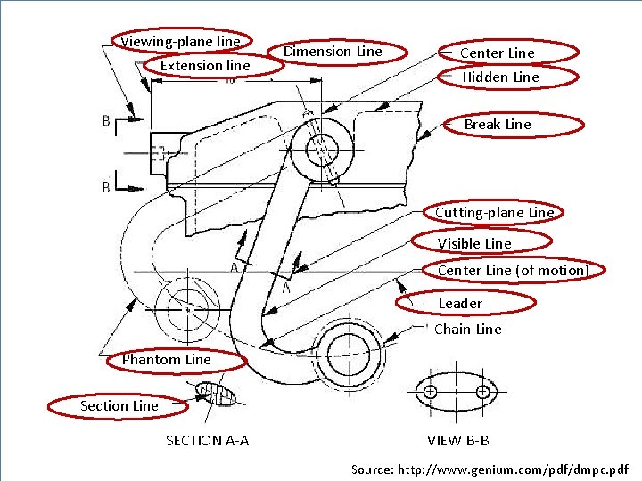 Line 3 Dimension Example: Many Lines Viewing-plane line 1 2 Extension line 4 Center