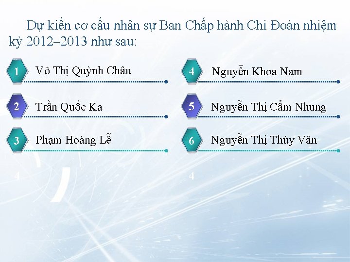 Dự kiến cơ cấu nhân sự Ban Chấp hành Chi Đoàn nhiệm kỳ 2012–