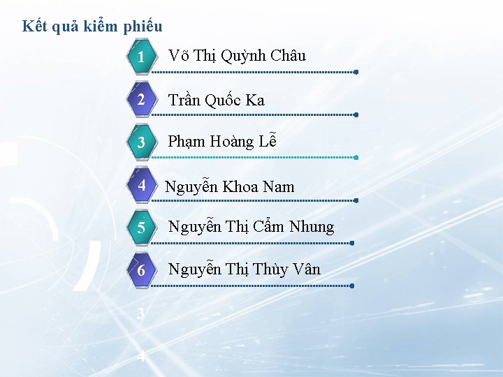 Kết quả kiểm phiếu 1 Võ Thị Quỳnh Châu 2 Trần Quốc Ka 3