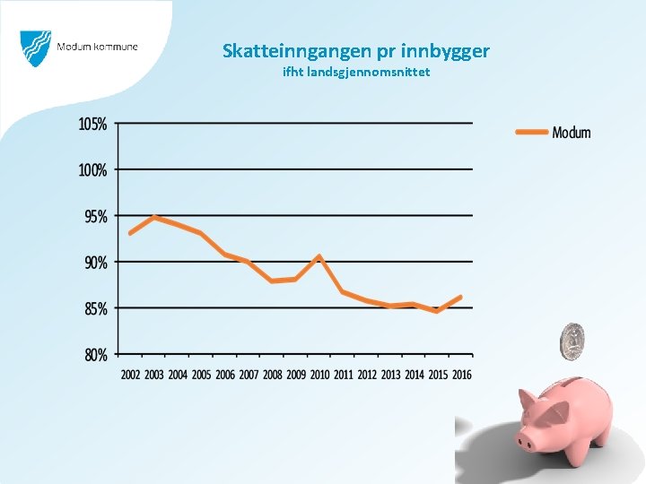 Skatteinngangen pr innbygger ifht landsgjennomsnittet 