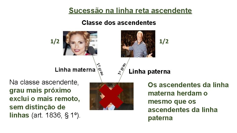 Sucessão na linha reta ascendente Classe dos ascendentes gra 1º au Na classe ascendente,