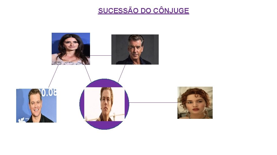 SUCESSÃO DO CÔNJUGE 