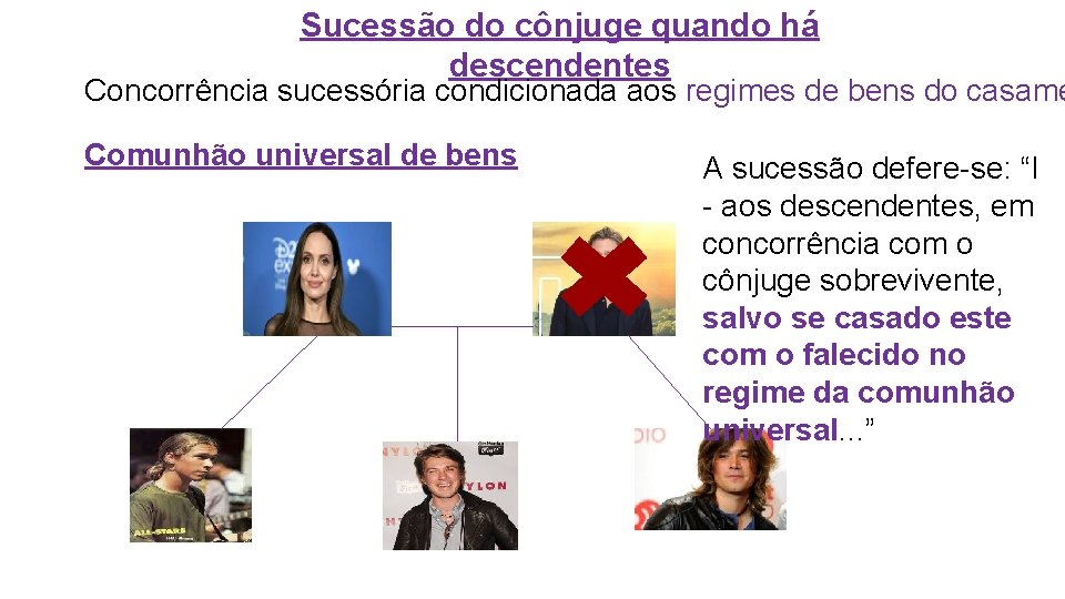 Sucessão do cônjuge quando há descendentes Concorrência sucessória condicionada aos regimes de bens do