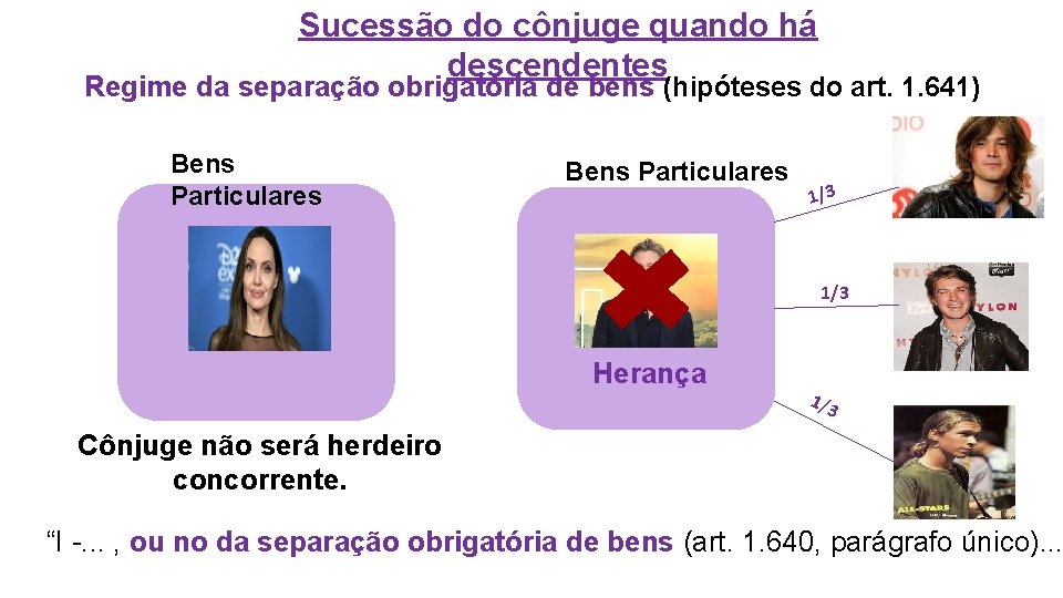 Sucessão do cônjuge quando há descendentes Regime da separação obrigatória de bens (hipóteses do