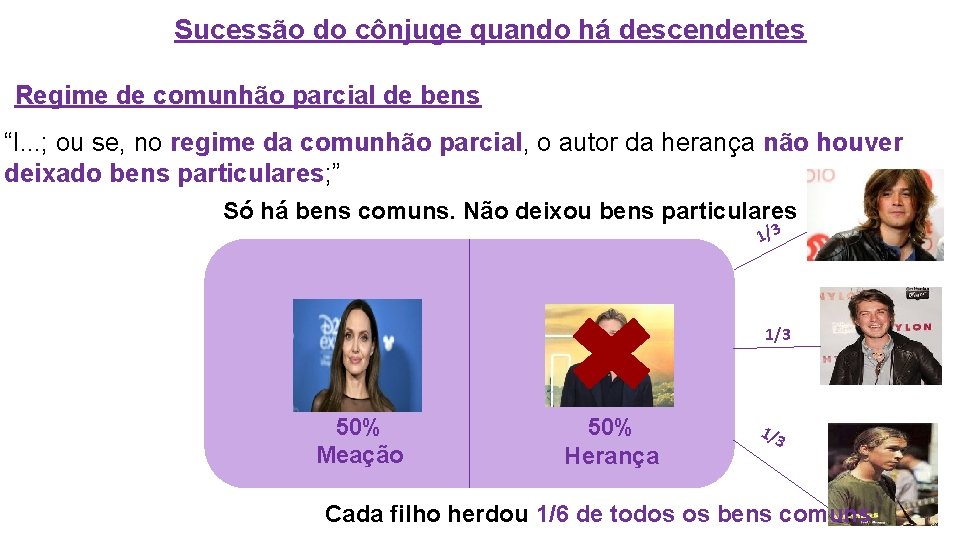 Sucessão do cônjuge quando há descendentes Regime de comunhão parcial de bens “I. .