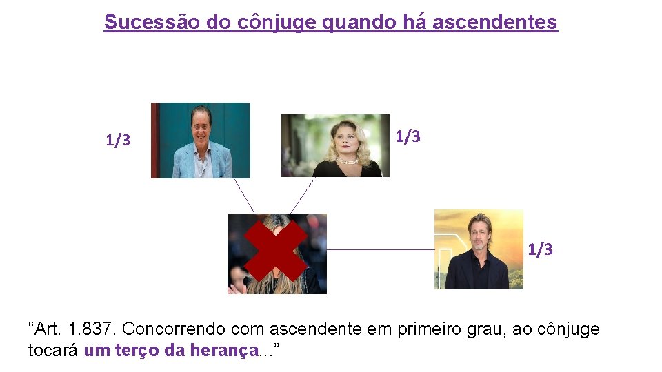 Sucessão do cônjuge quando há ascendentes 1/3 1/3 “Art. 1. 837. Concorrendo com ascendente