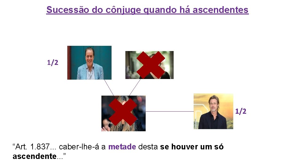 Sucessão do cônjuge quando há ascendentes 1/2 “Art. 1. 837. . . caber-lhe-á a