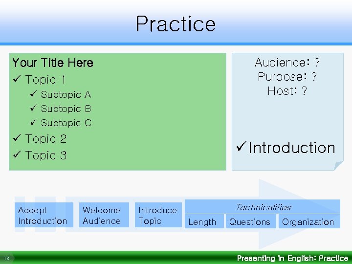 Practice Your Title Here ü Topic 1 Audience: ? Purpose: ? Host: ? ü
