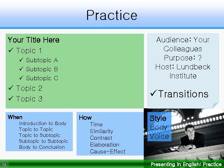 Practice Your Title Here ü Topic 1 Audience: Your Colleagues Purpose: ? Host: Lundbeck