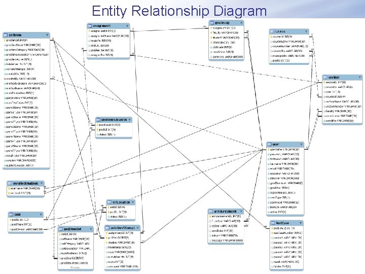 Entity Relationship Diagram Friday October 30, 2009 10 