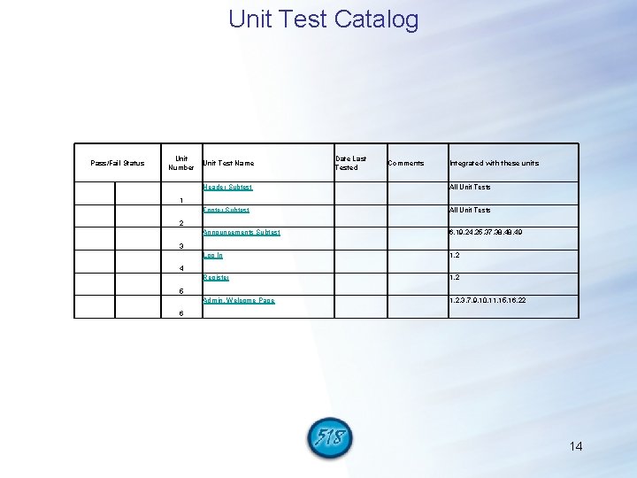Unit Test Catalog Pass/Fail Status Unit Number Unit Test Name Date Last Tested Comments