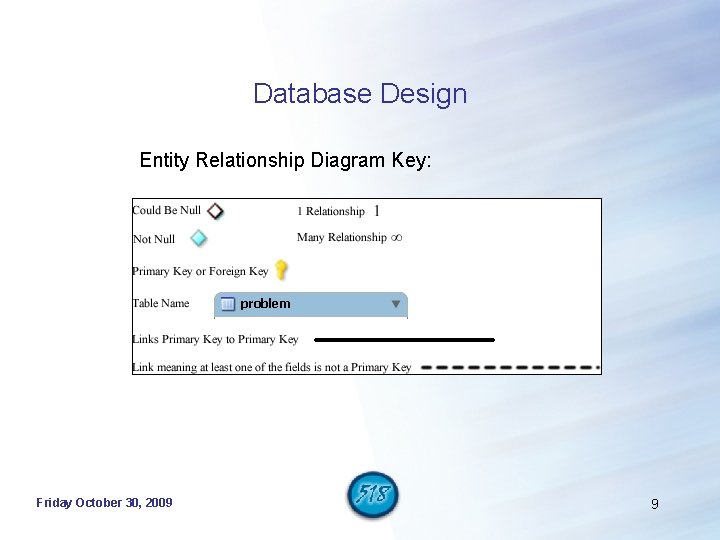 Database Design Entity Relationship Diagram Key: Friday October 30, 2009 9 