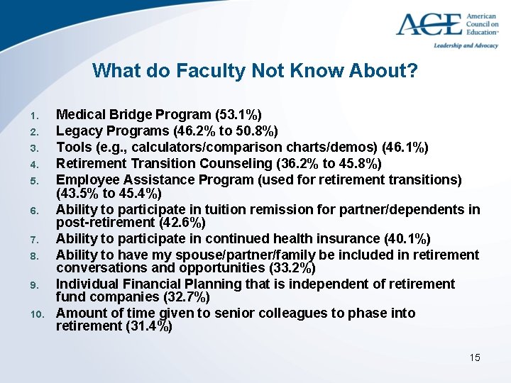What do Faculty Not Know About? 1. 2. 3. 4. 5. 6. 7. 8.
