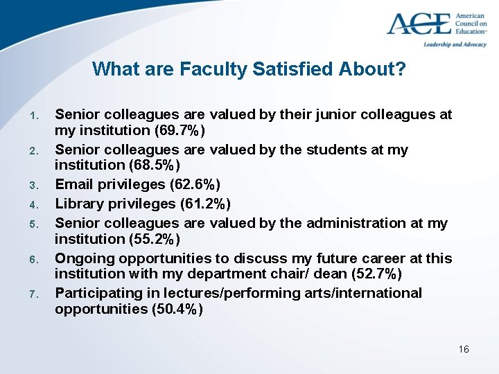 What are Faculty Satisfied About? 1. 2. 3. 4. 5. 6. 7. Senior colleagues