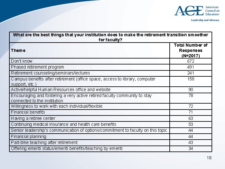 What are the best things that your institution does to make the retirement transition