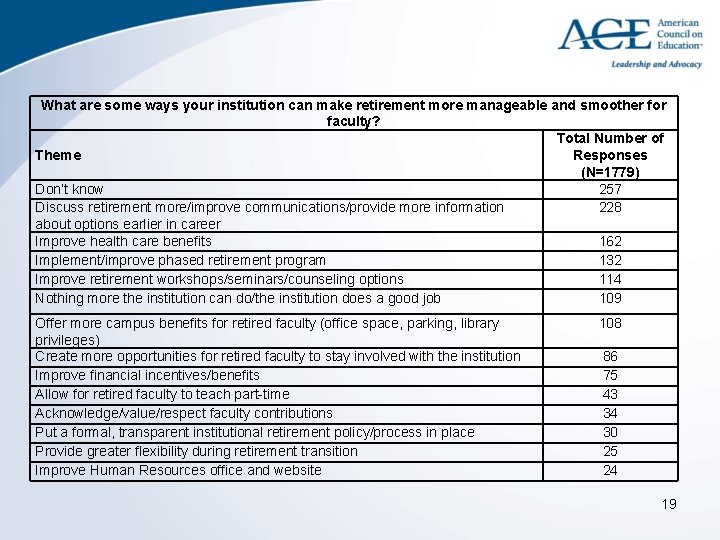 What are some ways your institution can make retirement more manageable and smoother for