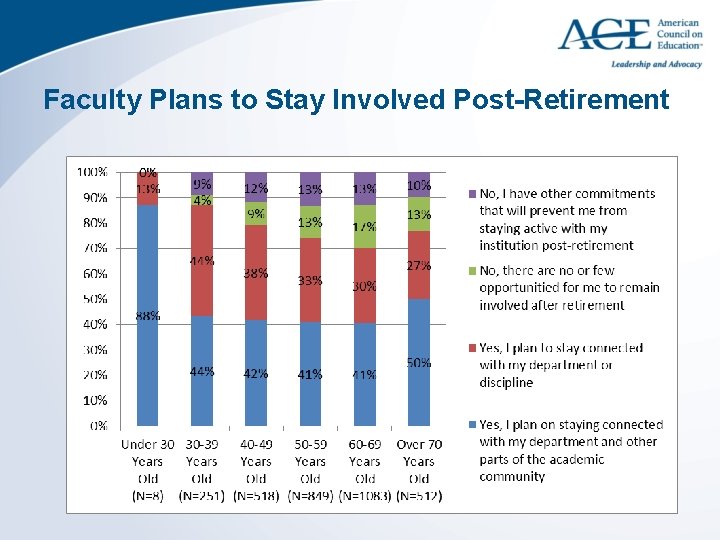 Faculty Plans to Stay Involved Post-Retirement 21 