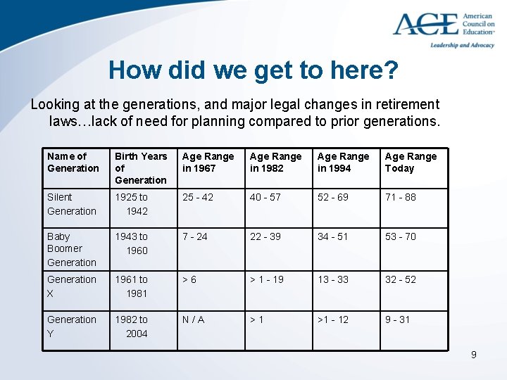 How did we get to here? Looking at the generations, and major legal changes