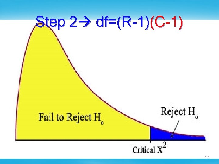Step 2 df=(R-1)(C-1) 34 