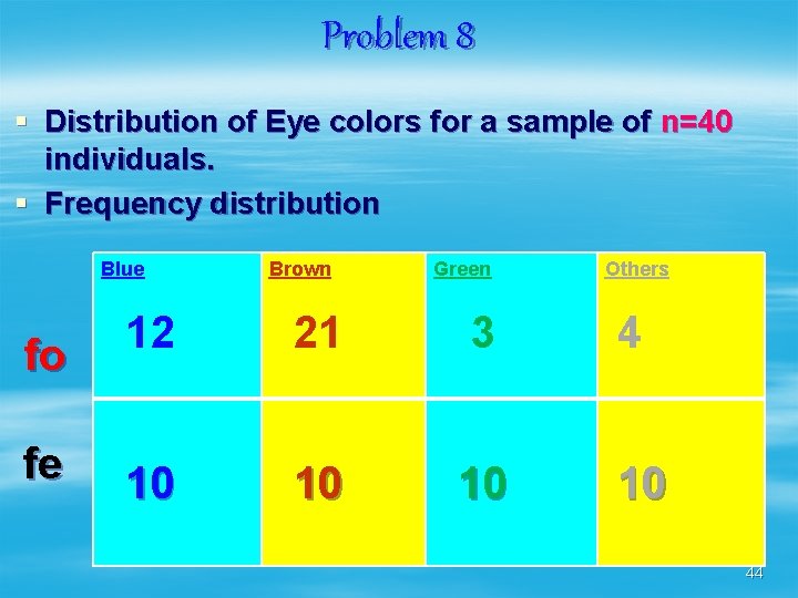 Problem 8 § Distribution of Eye colors for a sample of n=40 individuals. §
