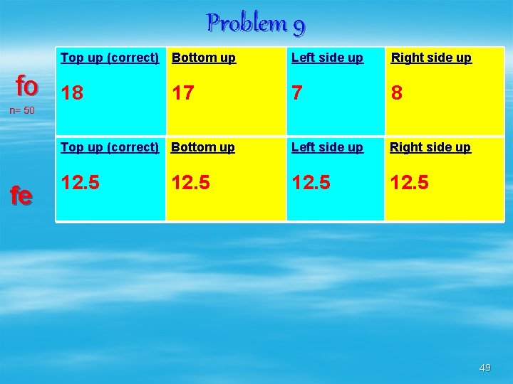 Problem 9 fo Top up (correct) Bottom up Left side up Right side up