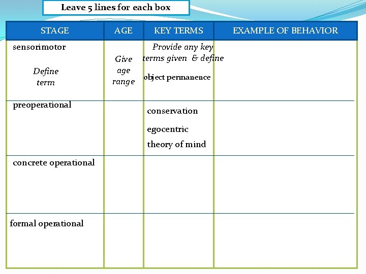 Leave 5 lines for each box STAGE sensorimotor Define term preoperational AGE KEY TERMS