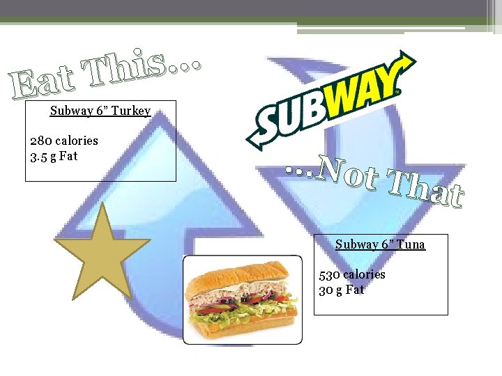 … s i h T t a E Subway 6” Turkey 280 calories 3.